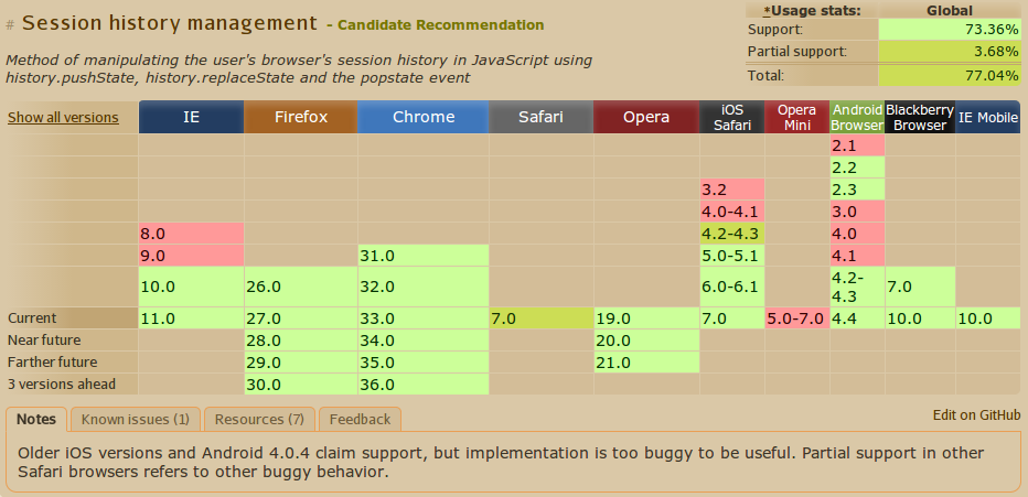 API compatibility chart